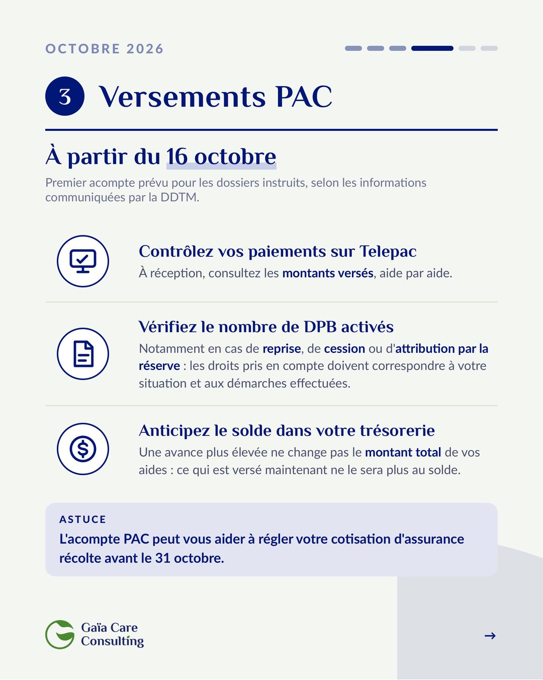 Versements PAC à partir du 16 octobre : contrôler les paiements aide par aide sur Telepac, vérifier le nombre de DPB activés, anticiper le solde. Astuce : l'acompte peut aider à régler l'assurance récolte avant le 31 octobre.